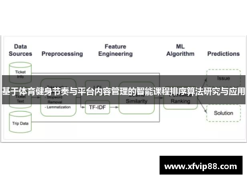 基于体育健身节奏与平台内容管理的智能课程排序算法研究与应用