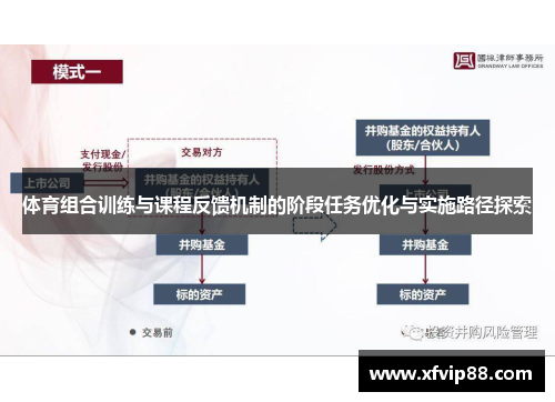 体育组合训练与课程反馈机制的阶段任务优化与实施路径探索